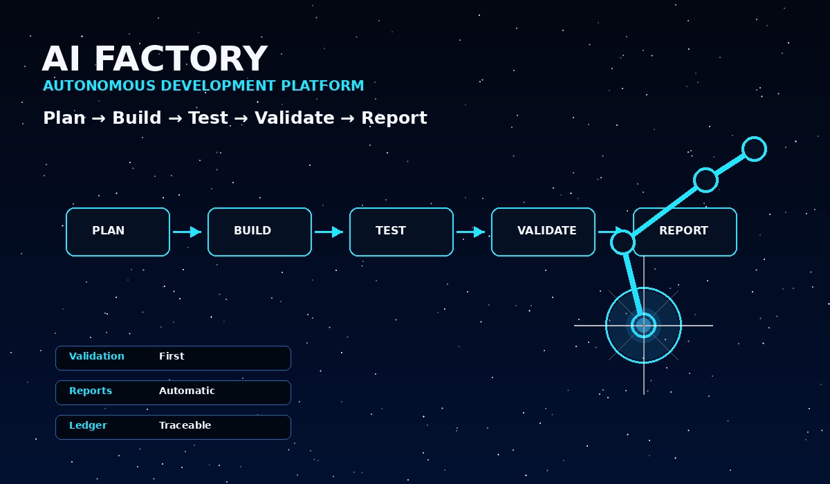 AI Factory automation command center